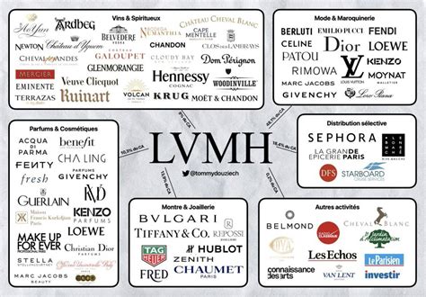 what does lvmh own.